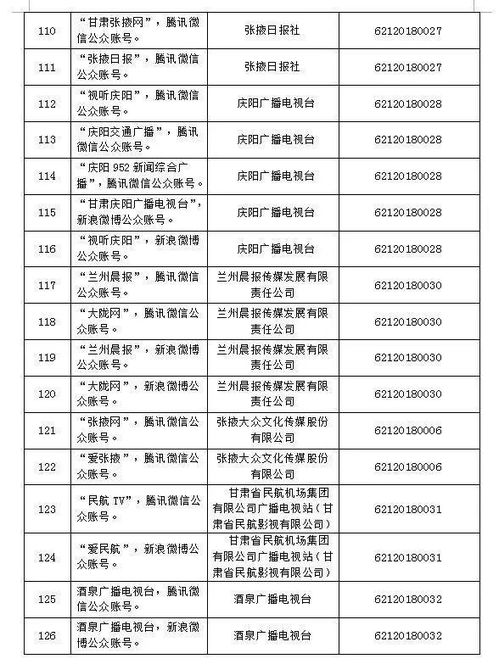 天水廣播電視臺旗下9個平臺獲互聯(lián)網(wǎng)新聞信息服務許可，彰顯媒體轉型新突破