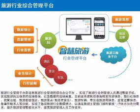 互聯(lián)網(wǎng)智慧旅游整體建設方案 構建高效信息服務新生態(tài)