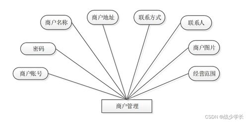 基于Java SSM框架的食品溯源信息查詢系統設計與實現